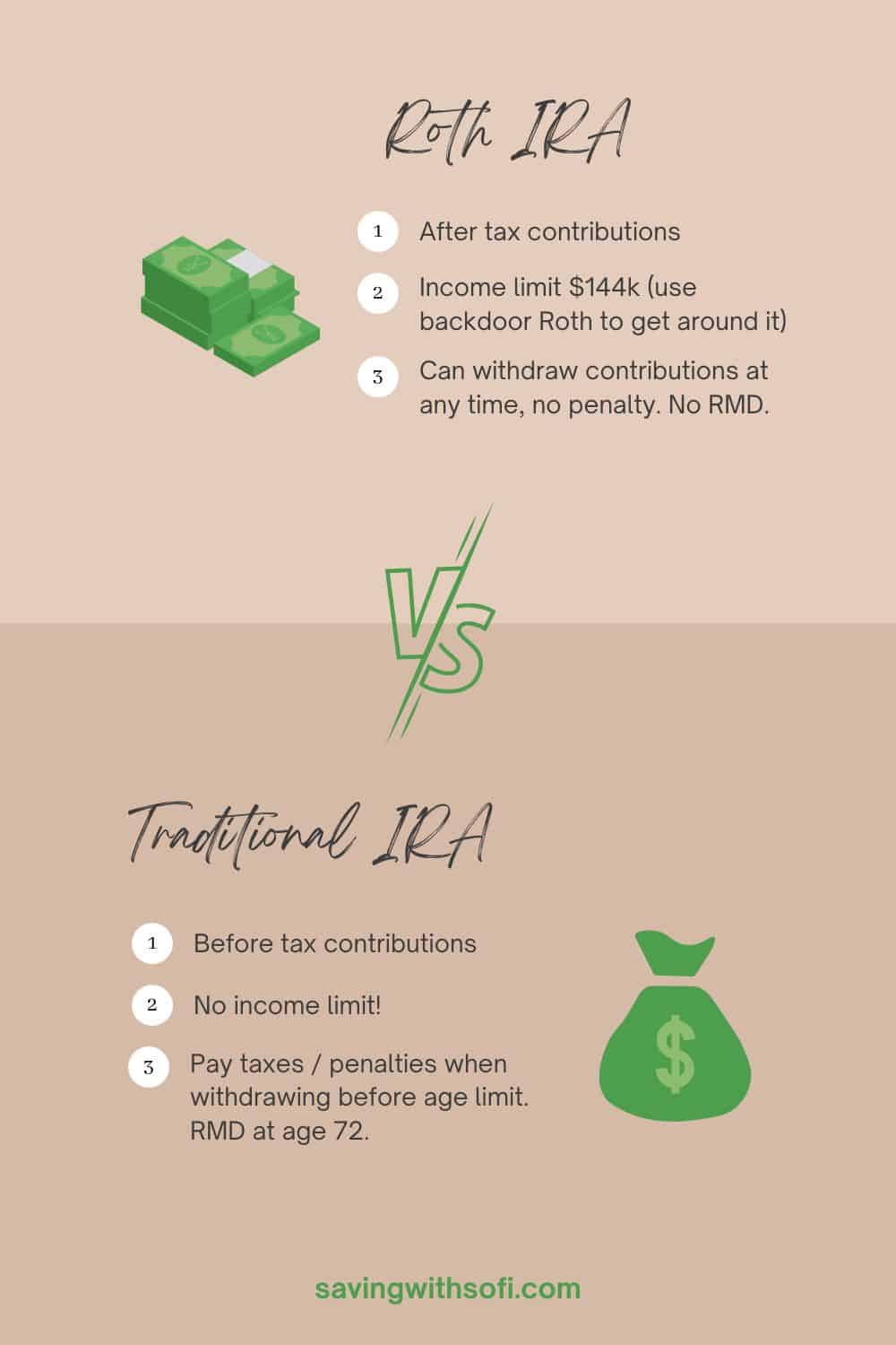 Is Sofi Roth Ira Good